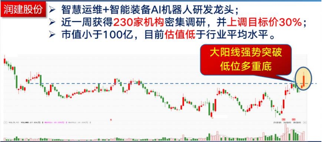 人气牛8天7板!人形机器人概念涨停潮延续(图4)