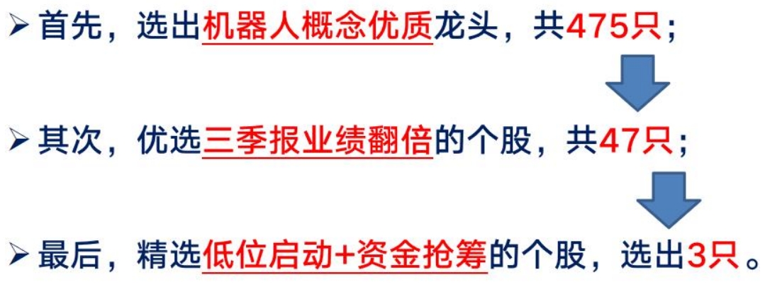 人气牛8天7板!人形机器人概念涨停潮延续(图2)