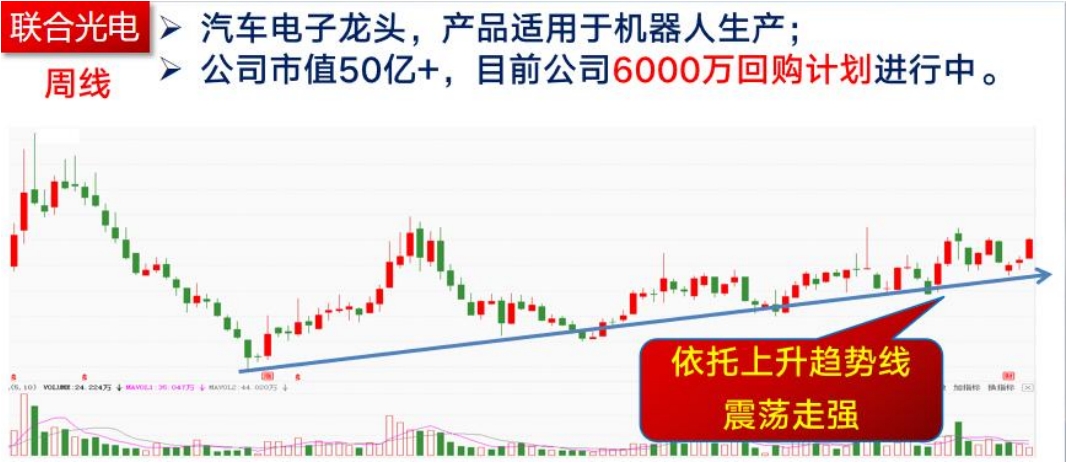 人气牛8天7板!人形机器人概念涨停潮延续(图5)