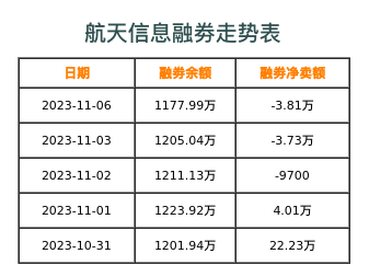 航天信息融券表