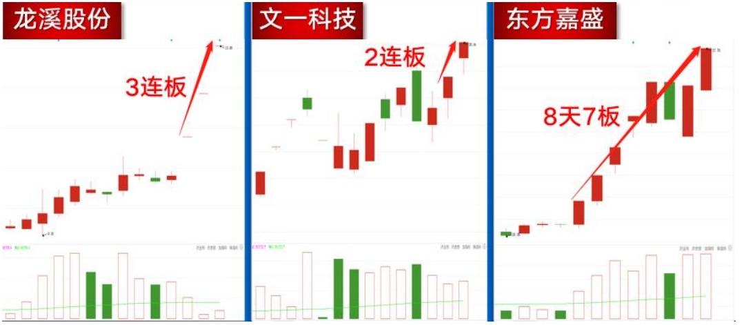 人气牛8天7板!人形机器人概念涨停潮延续(图1)