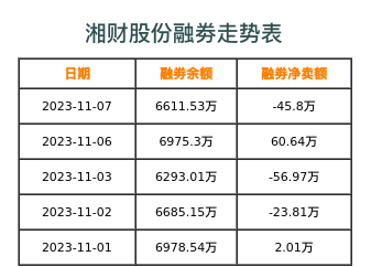 湘财股份融券表