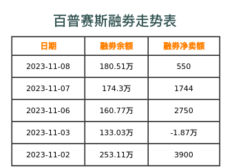 百普赛斯融券表