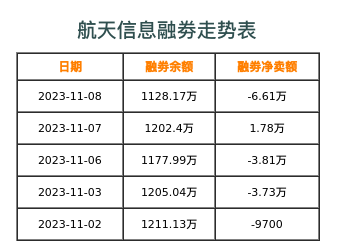 航天信息融券表