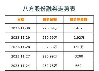 八方股份融券表