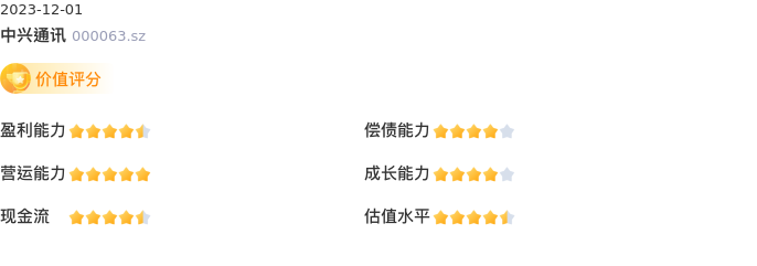 基本面-公司信息：中兴通讯股票基本面分析报告