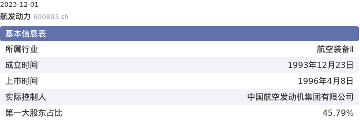 基本面-公司信息：航发动力股票基本面分析报告