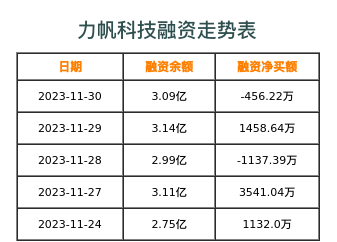 力帆科技融资表
