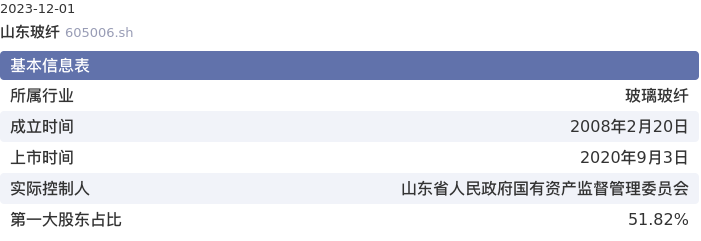 基本面-公司信息:山东玻纤股票基本面分析报告