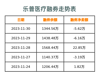 乐普医疗融券表