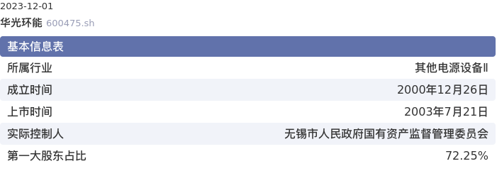 基本面-公司信息：华光环能股票基本面分析报告