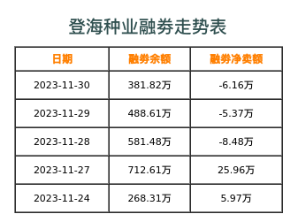 登海种业融券表