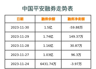 中国平安融券表