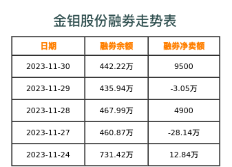 金钼股份融券表