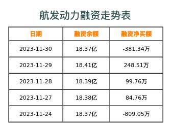 航发动力融资表