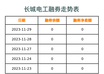 长城电工融券表