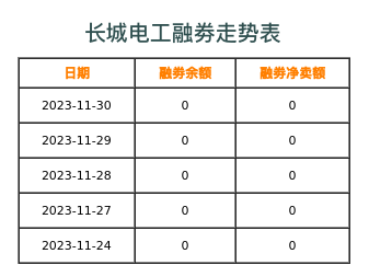 长城电工融券表