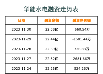 华能水电融资表