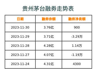 贵州茅台融券表