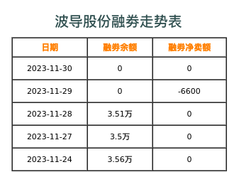 波导股份融券表
