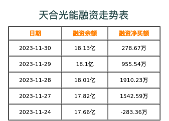 天合光能融资表