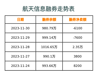 航天信息融券表