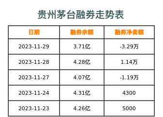 贵州茅台融券表