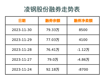 凌钢股份融券表
