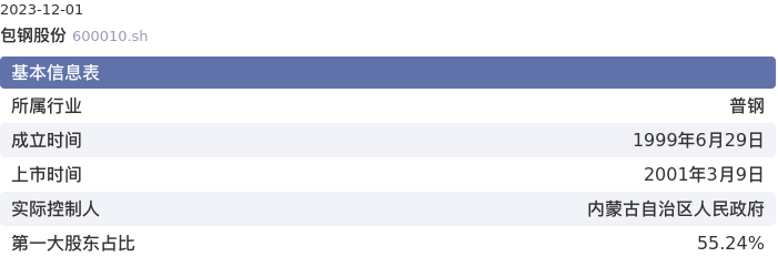 基本面-公司信息：包钢股份股票基本面分析报告