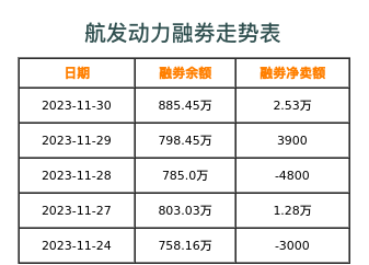 航发动力融券表