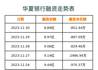 华夏银行融资表
