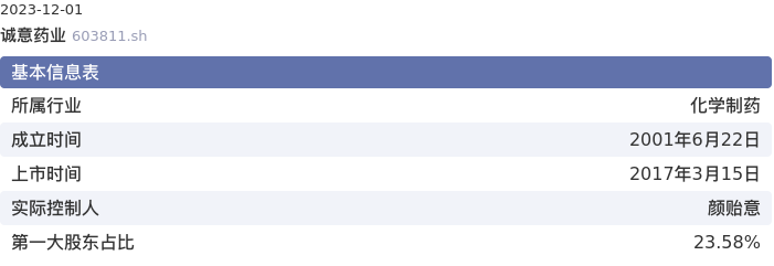 基本面-公司信息：诚意药业股票基本面分析报告