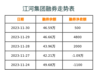江河集团融券表