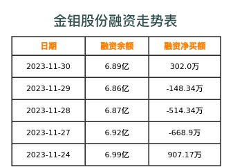 金钼股份融资表