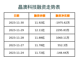 晶澳科技融资表