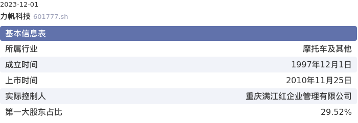 基本面-公司信息:力帆科技股票基本面分析报告