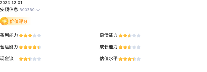 基本面-公司信息:安硕信息股票基本面分析报告