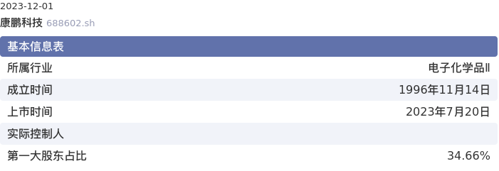 基本面-公司信息：康鹏科技股票基本面分析报告