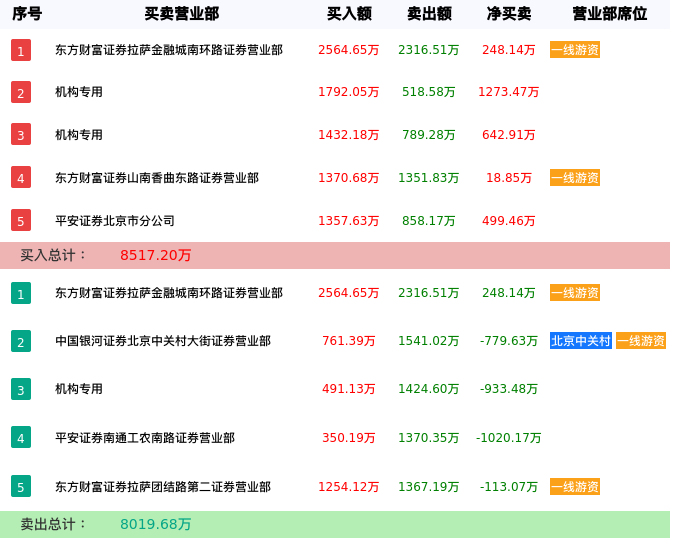 龙虎榜数据解析-日海智能（002313）