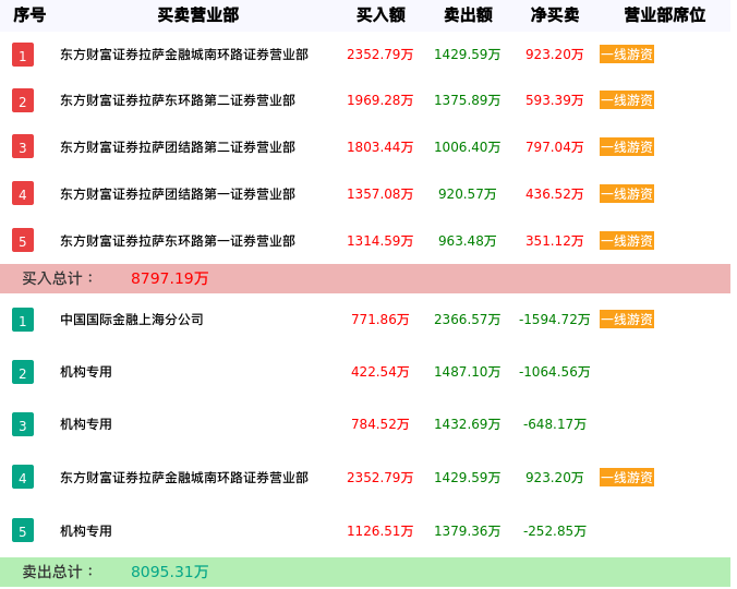 龙虎榜数据解析-龙泉股份（002671）