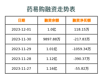 药易购融资表