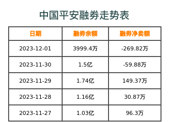 中国平安融券表