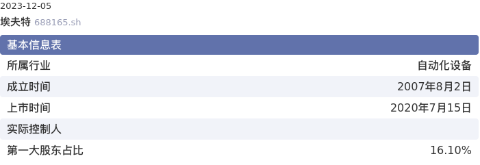 基本面-公司信息：埃夫特-U股票基本面分析报告