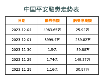 中国平安融券表
