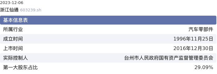 基本面-公司信息：浙江仙通股票基本面分析报告