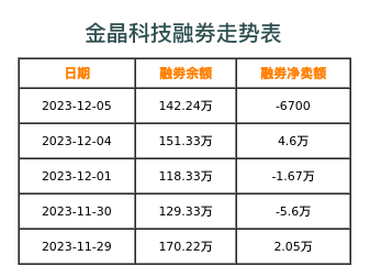 金晶科技融券表