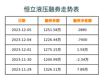 恒立液压融券表