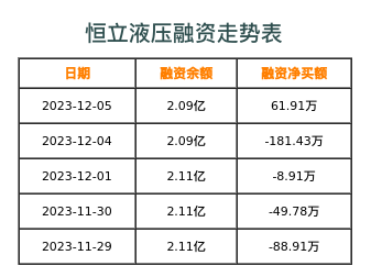 恒立液压融资表