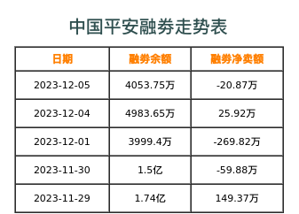 中国平安融券表
