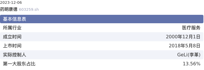 基本面-公司信息:药明康德股票基本面分析报告